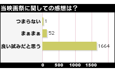 映画祭の感想