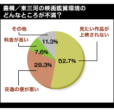 不満箇所