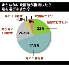 復活したら足を運びますか？